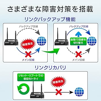 Amazon.co.jp: IODATA LTEルーター simフリー ハイブリッドLTE(M2M