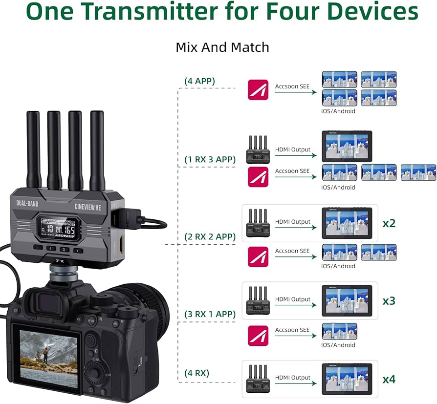 Amazon.co.jp: ACCSOON CineView HE ワイヤレス 映像伝送システム 送信