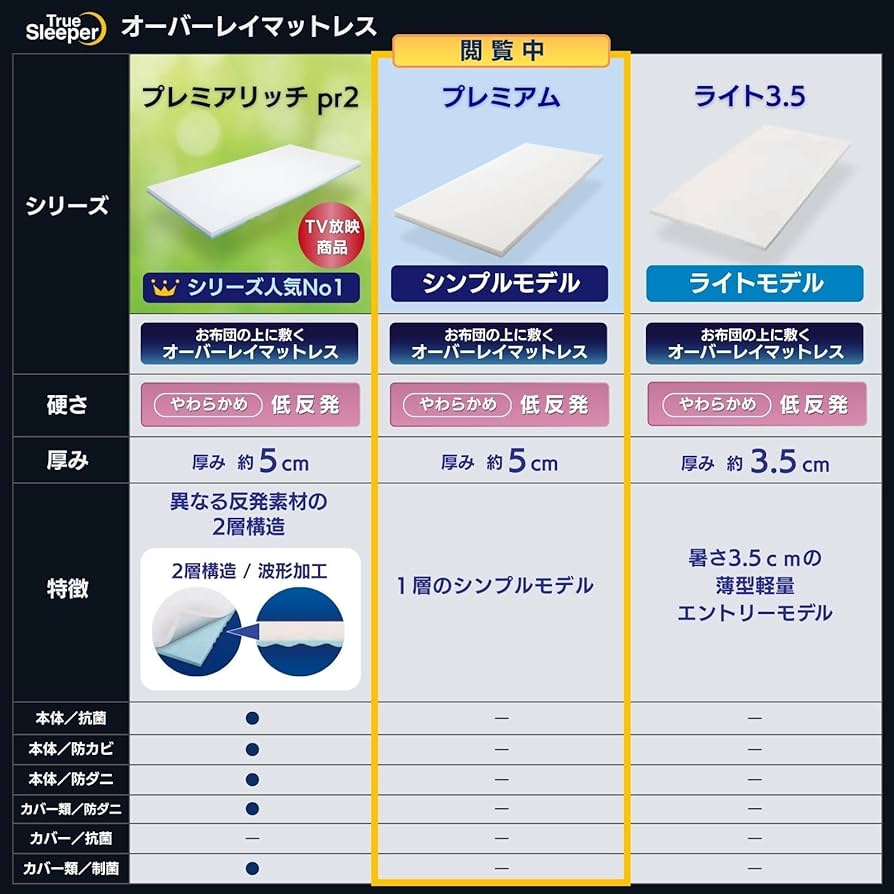 Amazon.co.jp: 【公式】トゥルースリーパー プレミアム クイーン