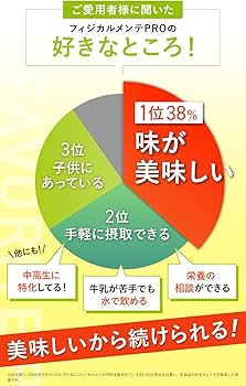 Amazon | フィジカルメンテプロ フィジカルメンテpro スポーツ 中学生