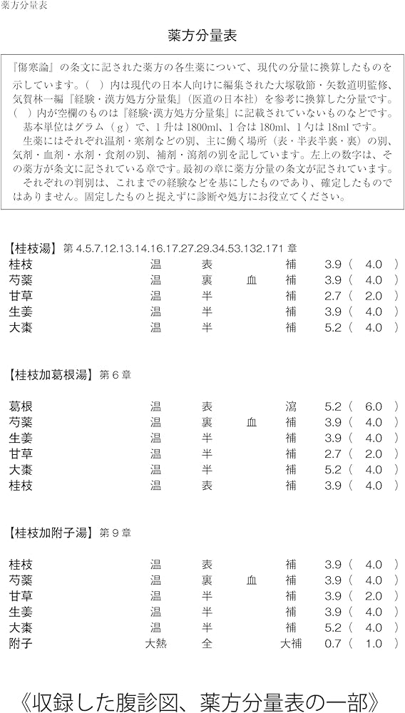 Amazon.co.jp: 叢書 古方漢方の世界 傷寒論を読む : 川口 由一: 本