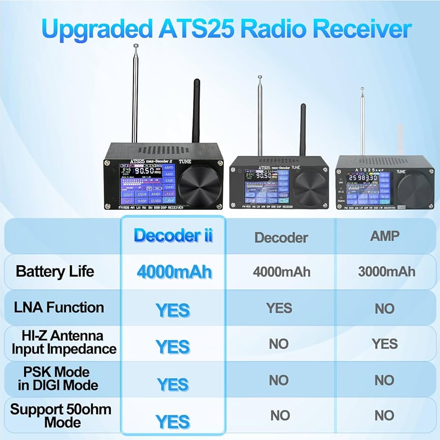 Amazon.co.jp: ATS25 Max-Decoder ii Si4732 ラジオレシーバー 4000mA