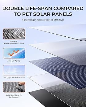 Amazon.com: BigBlue 150W Portable Solar Panels with Kickstands