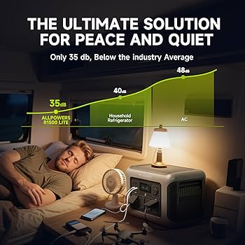 2025 New Model] ALLPOWERS R1500 LITE Portable Power Station