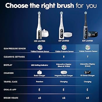 Amazon.com: Oral-B iO Series 9 Electric Toothbrush with 3