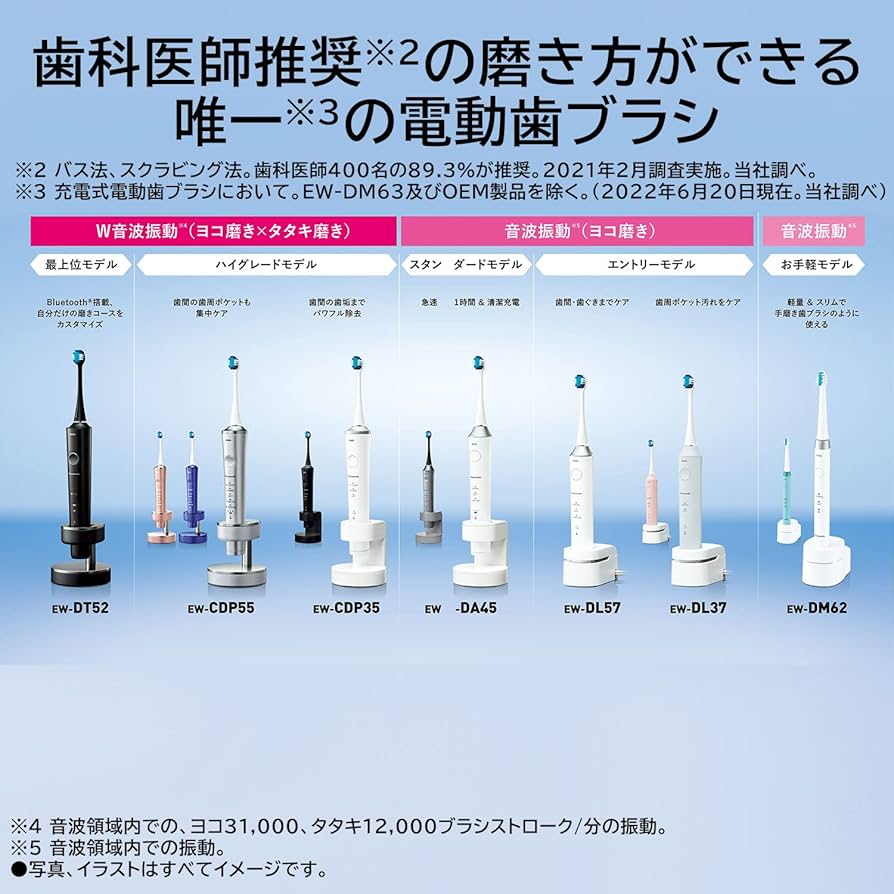 Amazon.co.jp: パナソニック 電動歯ブラシ ドルツ 白 EW-DL57-W