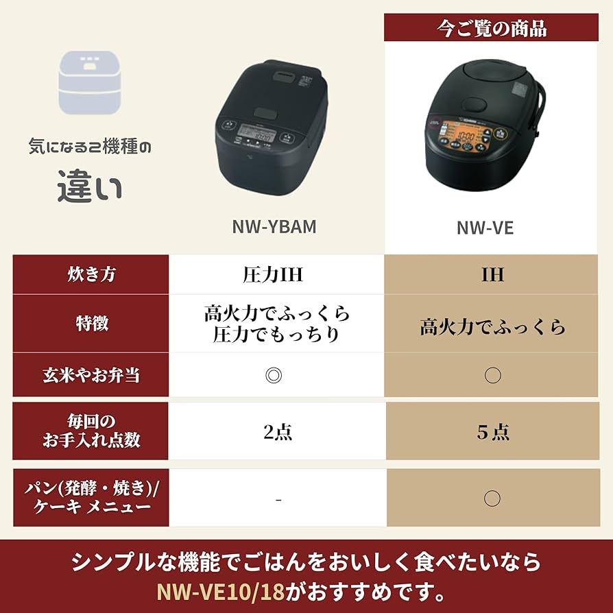 Amazon | 象印マホービン 炊飯器 5.5合 極め炊き IHタイプ 日本製 保温