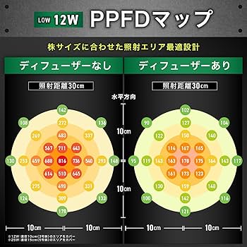 Amazon.co.jp: Kaiju Plant 怪獣ビームLOW ぐんぐん育つ 室内園芸用