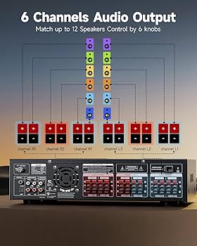 Amazon.co.jp: Donnerパワーアンプ、プレミアム1000Wピークパワー6