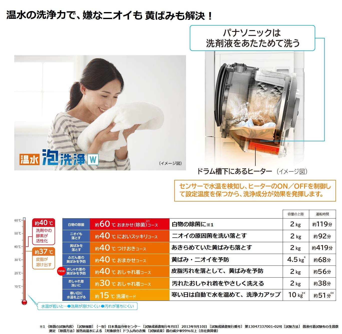 Amazon | パナソニック ななめドラム洗濯乾燥機 Cuble(キューブル