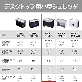 Amazon | GBC シュレッダー 静音 家庭用 極小細断 マイクロクロス