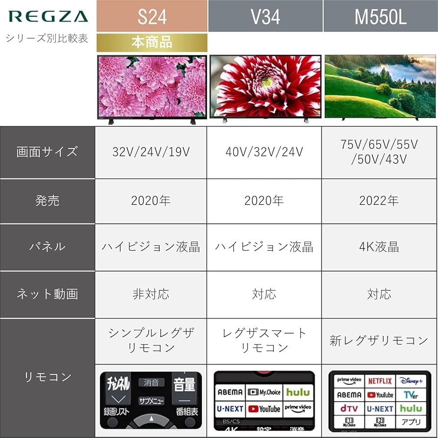 まりまり 東芝 液晶テレビ 24V型 2021年製 外付けHDD録対応 東芝 液晶
