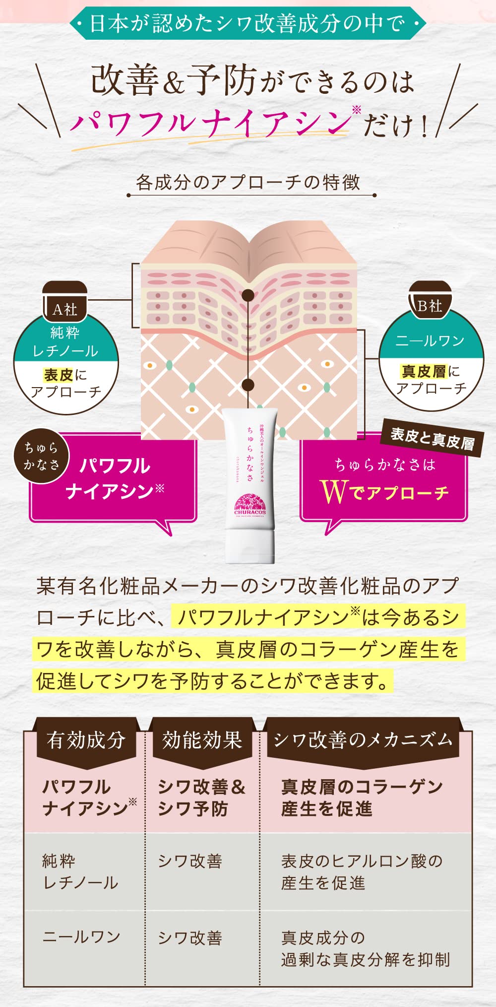 沖縄産ちゅらかなさ色々セットといろじゅらさ チュラコス ちゅらかなさ