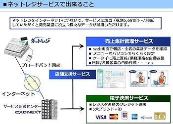 Amazon.co.jp: カシオ計算機 電子レジスター(ネットレジ) 25部門