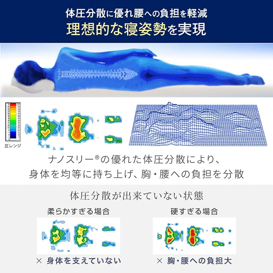 Amazon.co.jp: 【モットン マットレス 公式】 高反発 マットレス