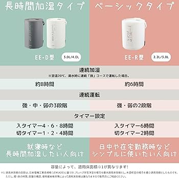 Amazon.co.jp: 象印マホービン 加湿器 スチーム式 3.0L ホワイト EE