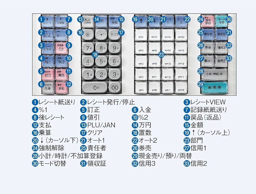 Amazon | シャープ 電子レジスター ブロック別キーボードタイプ