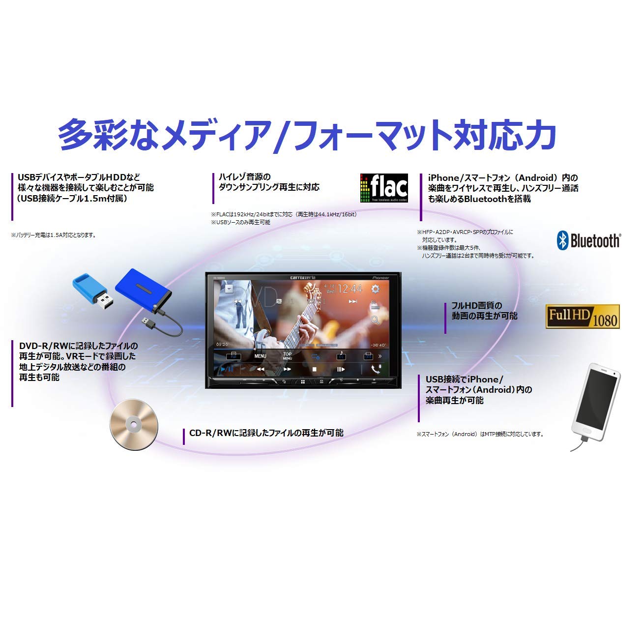 Amazon | Pioneer カーオーディオ FH-7400DVD 7インチ CD DVD