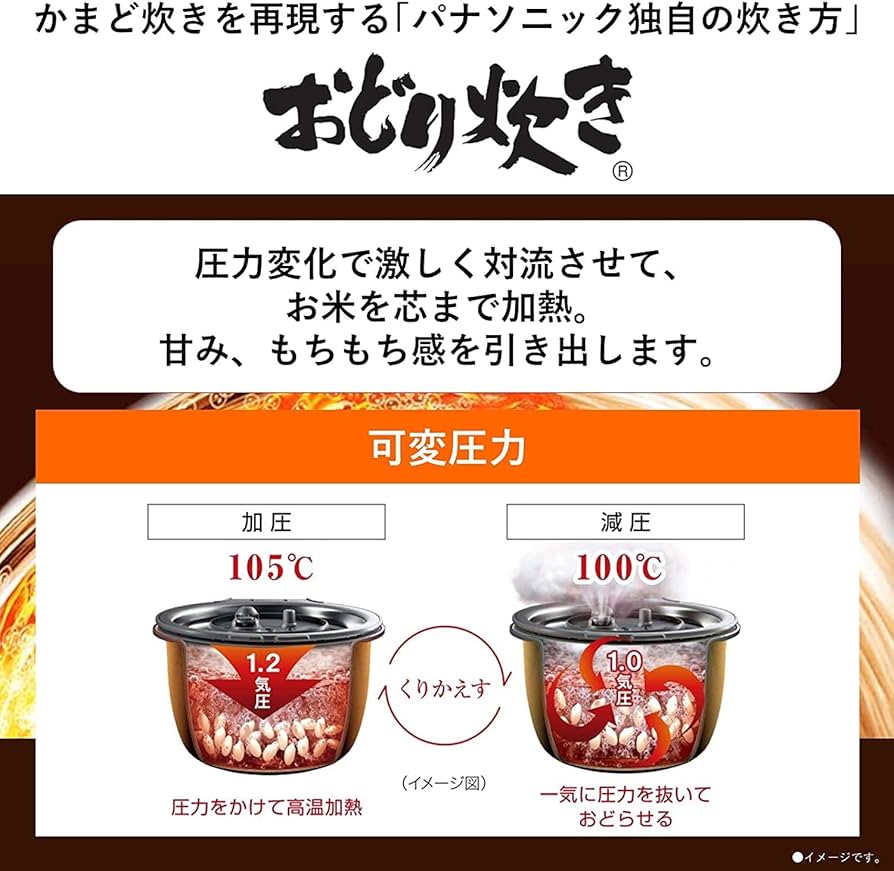 Amazon | パナソニック 炊飯器 1升 可変圧力おどり炊き 全面発熱5段IH