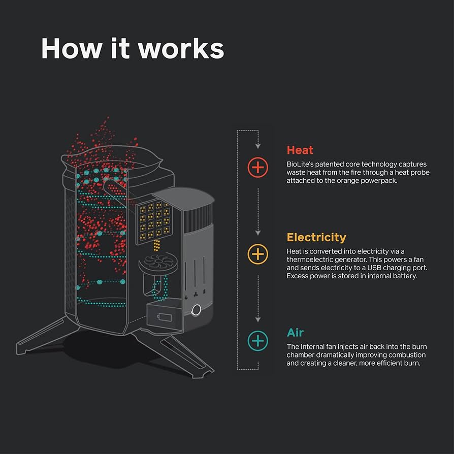 Amazon.co.jp: BioLite (バイオライト) CampStove 2 暖炉 発電 USB充電