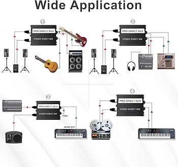 Amazon.com: Passive Stereo Direct Box Dual Channel XLR Input 1/4