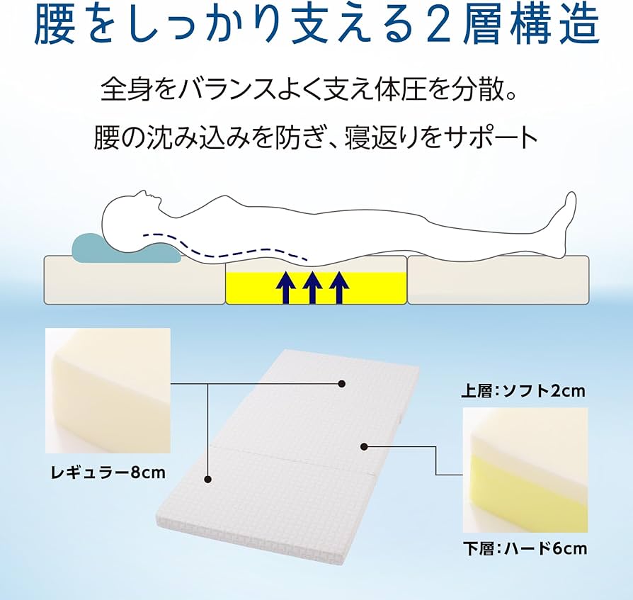 Amazon｜nishikawa 【 西川 】 アフィット 三つ折りマットレス