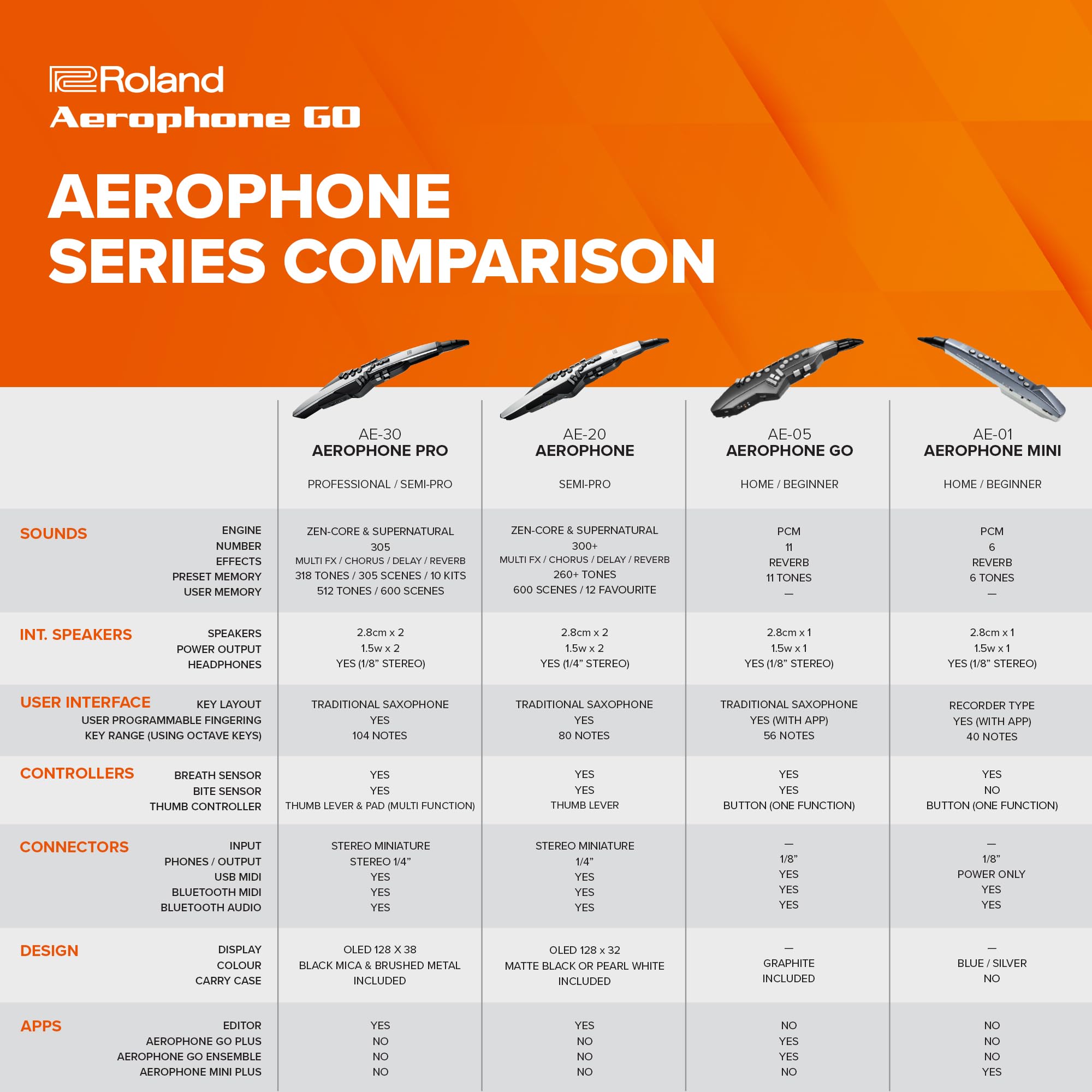 Amazon | Roland/AE-05 Aerophone GO エアロフォン Digital Wind