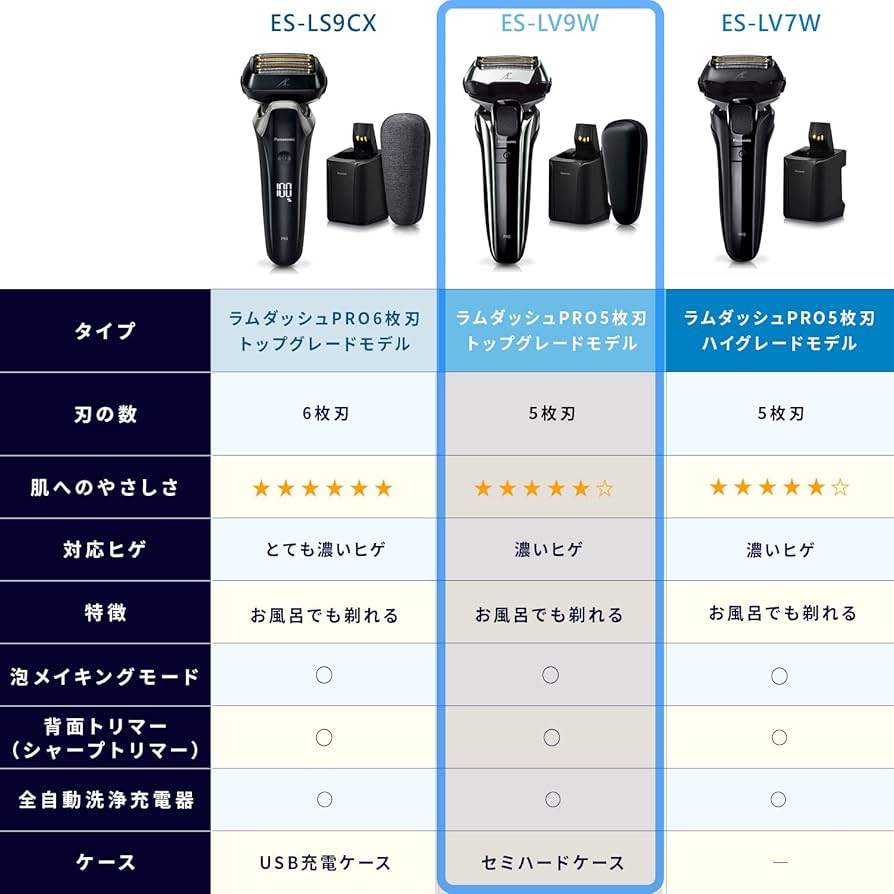 Amazon | パナソニック ラムダッシュPRO メンズシェーバー 5枚刃 全