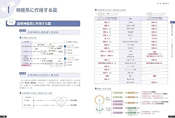 薬ゼミの要点集 薬理〔改訂版〕（薬剤師国家試験対策参考書） (薬ゼミ