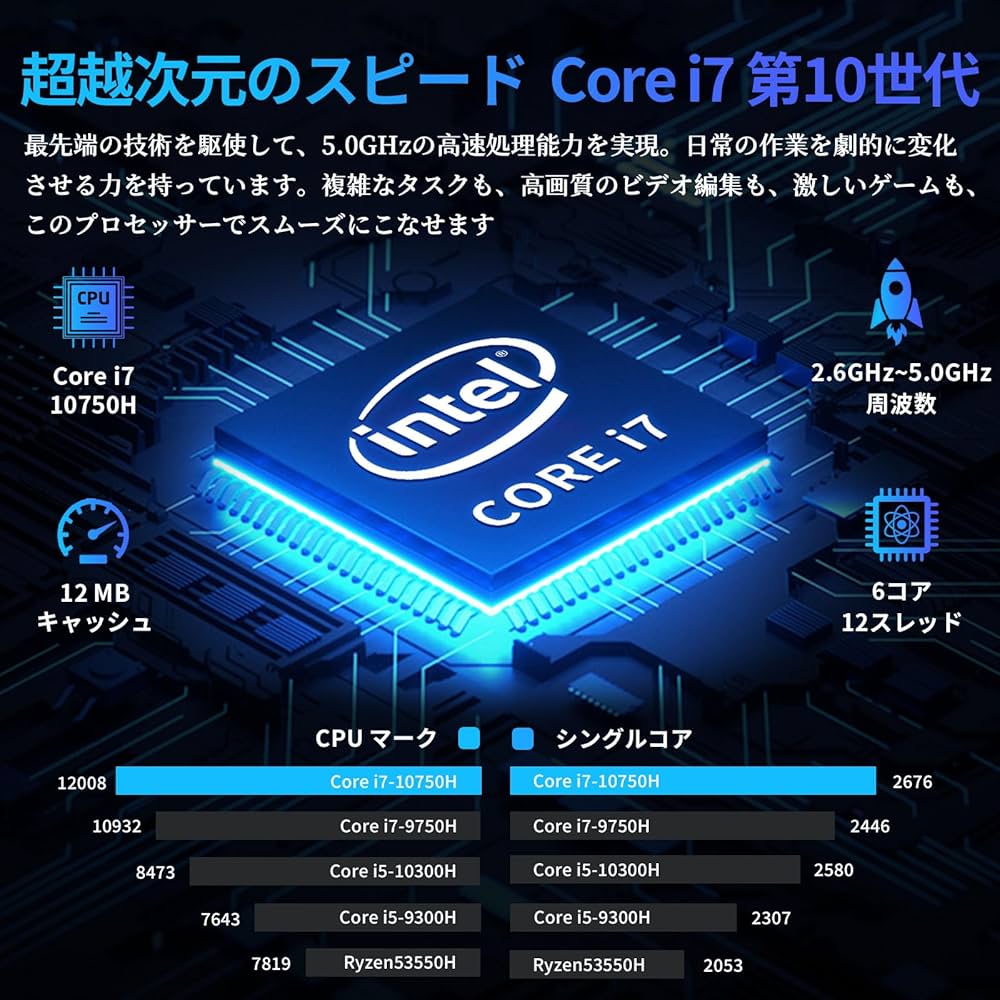 Amazon.co.jp: Core i7 第10世代 15.6インチノートパソコン/Windows 11