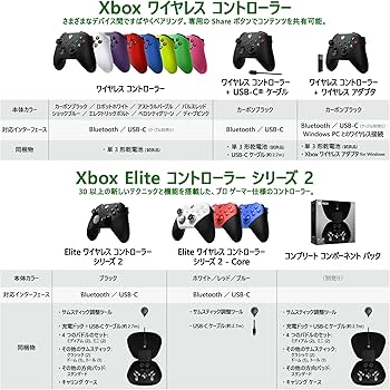 Amazon.co.jp: Xbox ワイヤレス コントローラー (ロボット ホワイト