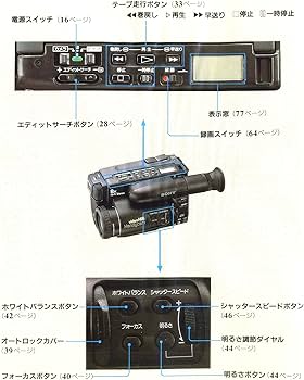 Amazon.co.jp: SONY CCD-TR705 Handycam Hi8 Camcorder : Electronics