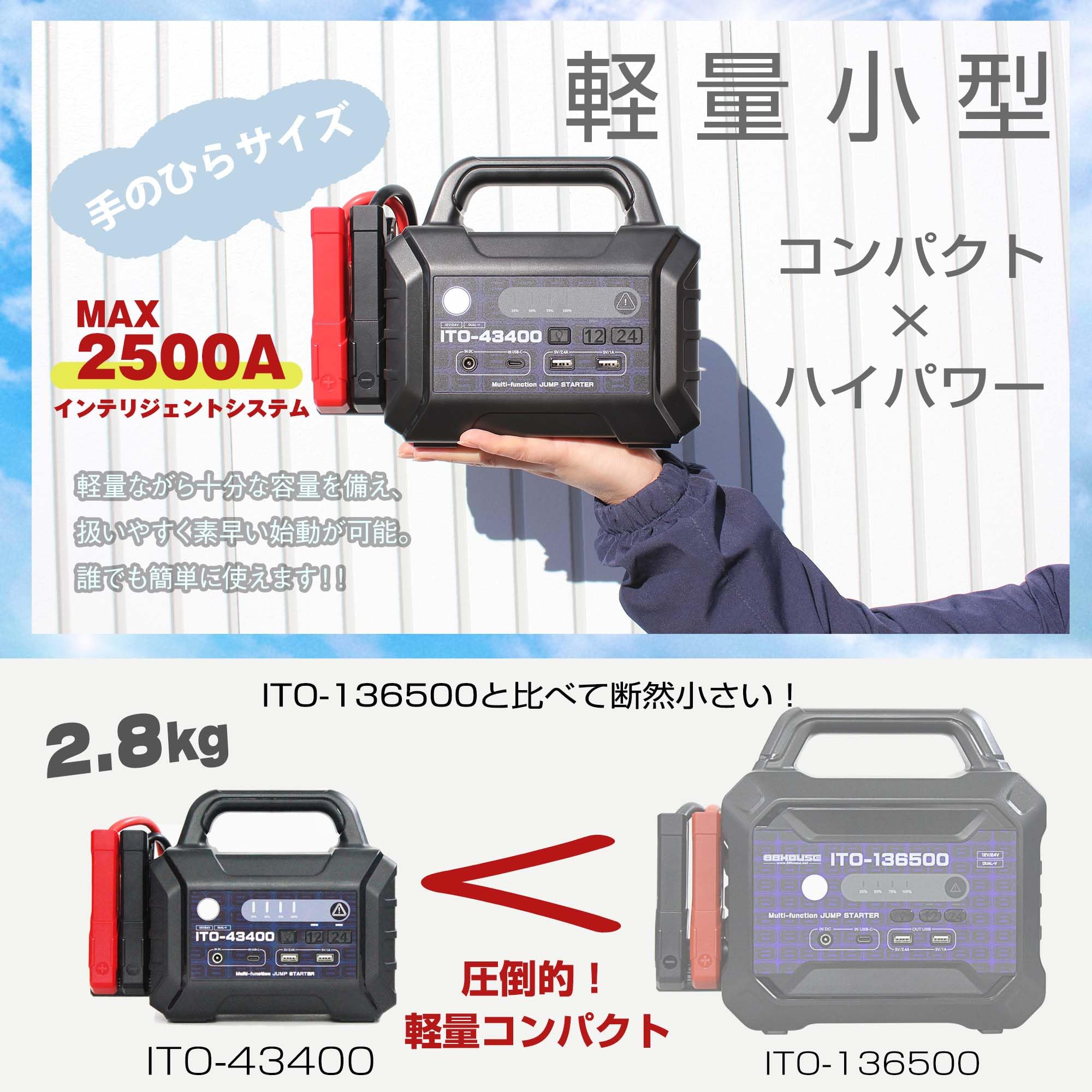Amazon | 88HOUSE ジャンプスターター 12V 24V 大容量 修理対応可