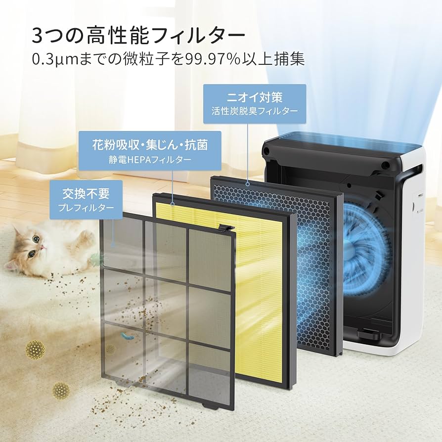 Amazon.co.jp: 【節電対策】Levoit(レボイト) 空気清浄機 ハイグレード