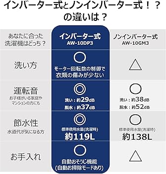 Amazon | 東芝 AW-10DP3 (T) ボルドーブラウン ZABOON [全自動洗濯機