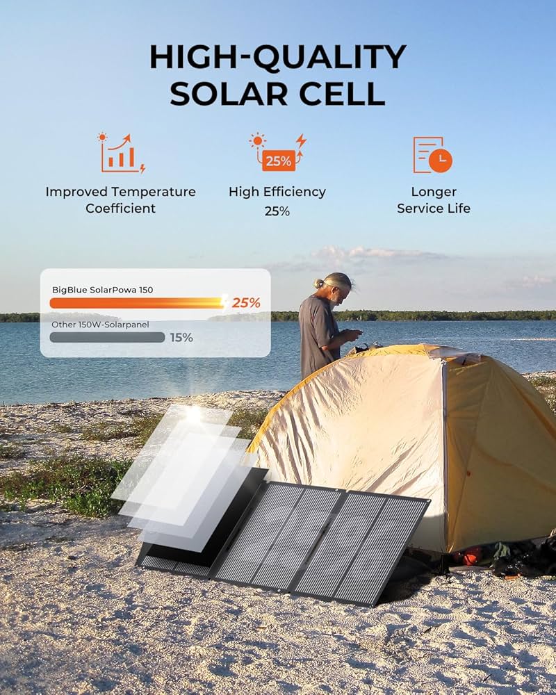 Amazon.com: BigBlue 150W Portable Solar Panels with Kickstands
