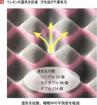 Amazon.co.jp: nishikawa 【 西川 】 [エアー01] ベッドマットレス 高