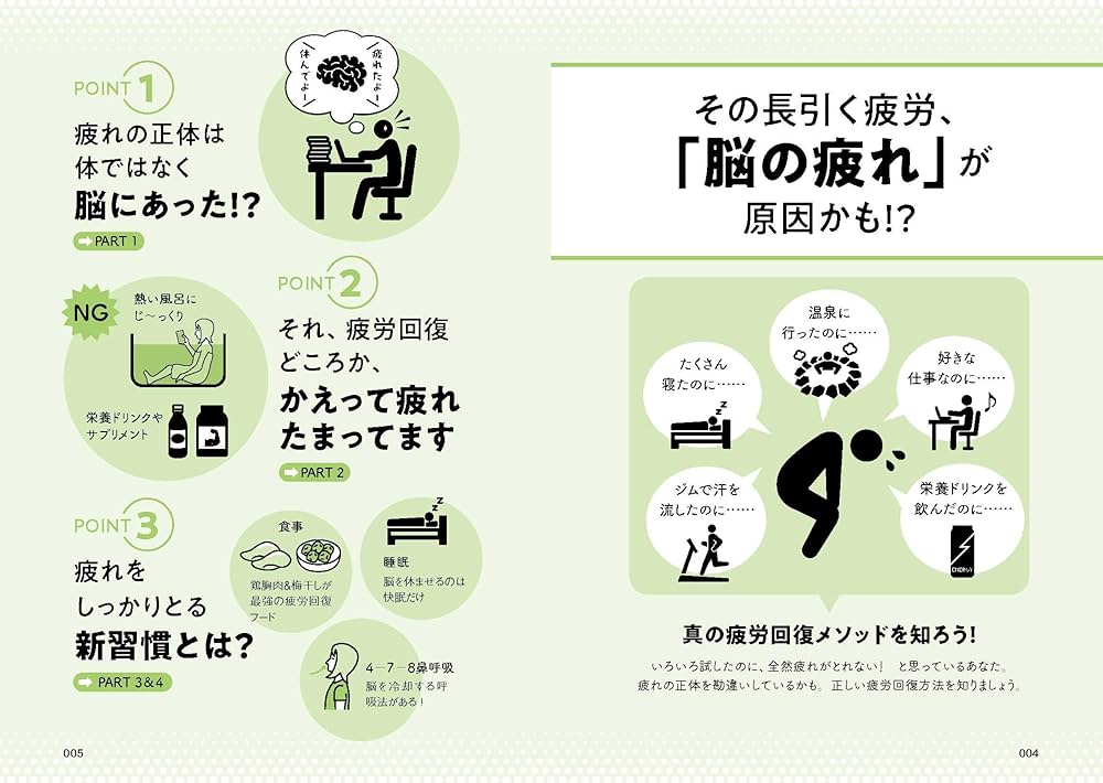 眠れなくなるほど面白い 図解 疲労回復の話: 科学的に正しい疲労回復法