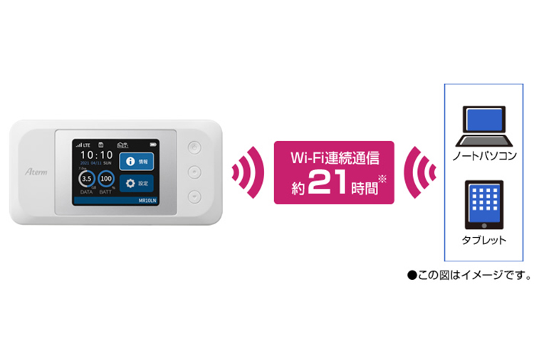 Aterm MR10LN｜端末｜mineo法人