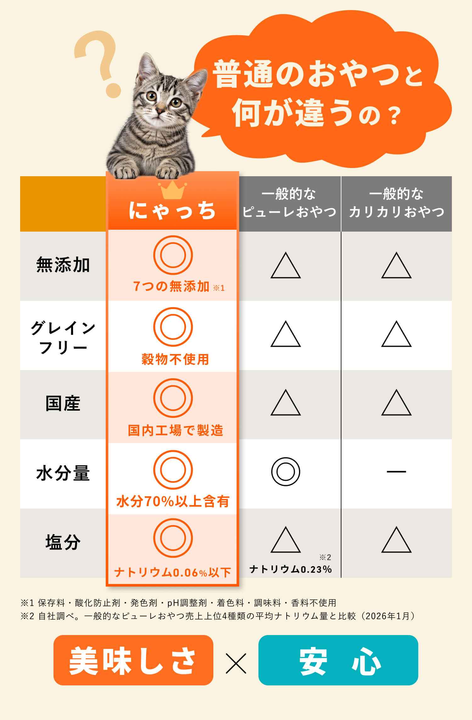 獣医師監修】国産無添加の安心おやつ「にゃっち」【公式通販】