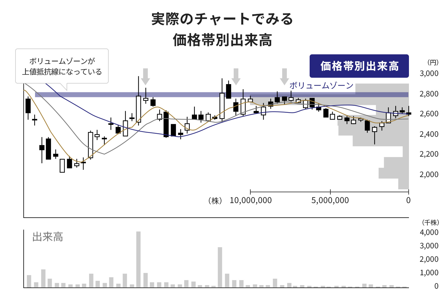基礎からわかる！テクニカル分析入門⑬ 価格帯別出来高で投資家の心理