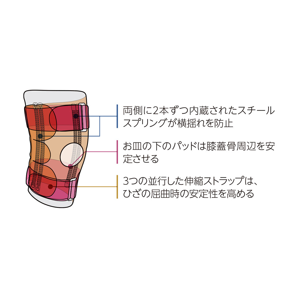 オープンパテラ ニースタビライザー – Mueller Japan