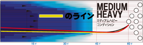 STORM ROAD WARRIOR ロード・ウォリアー 丨ボウリング口コミ/評価