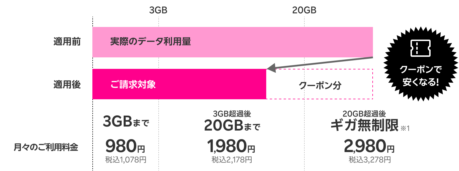 900万回線突破記念キャンペーン | キャンペーン・特典 | 楽天モバイル