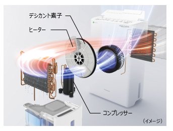 ハイブリッド方式 衣類乾燥除湿機 F-YHVX200 他2機種を発売 | 個人向け