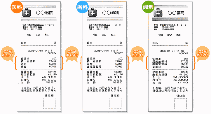 CASIO 医療専用レジスター カシオ TE-2100-MED／メディカル を格安価格で！