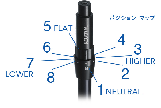 オノフ ドライバー ラボスペック PLUS, ONOFF