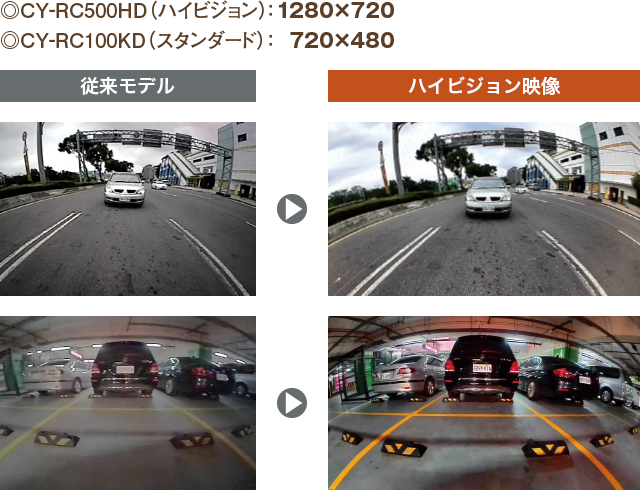 リヤビューカメラ CY-RC500HD | Panasonic