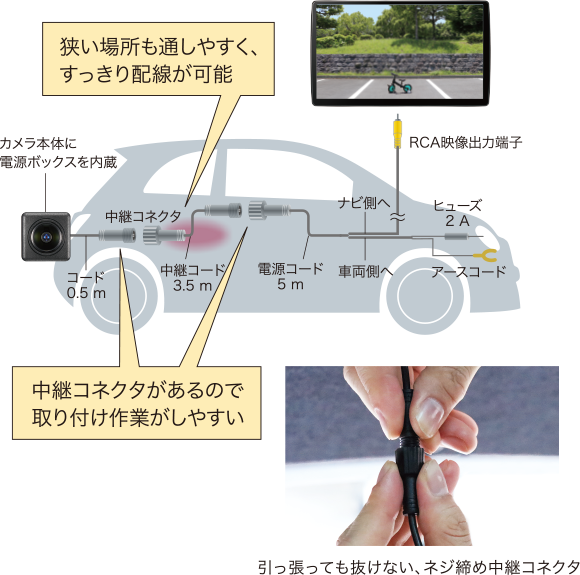 リヤビューカメラ CY-RC110KD | Panasonic