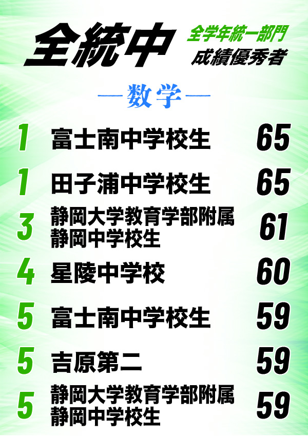 2025年5月実施「全国統一中学生テスト」成績優秀者 発表｜テスト結果